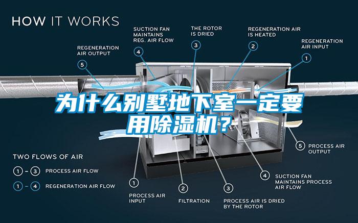 為什么別墅地下室一定要用除濕機？