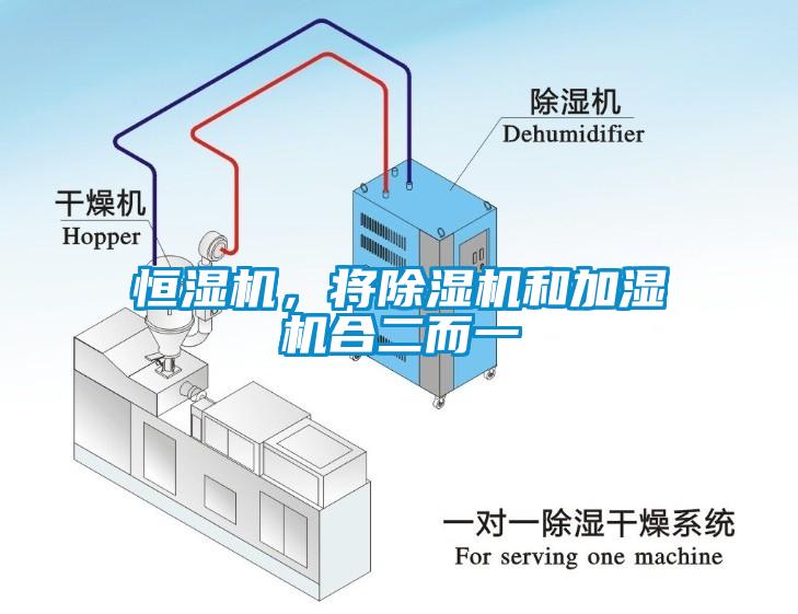 恒濕機，將除濕機和加濕機合二而一