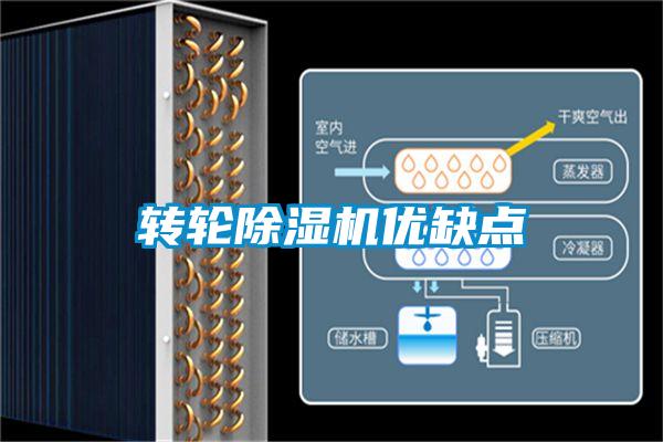 轉輪除濕機優(yōu)缺點