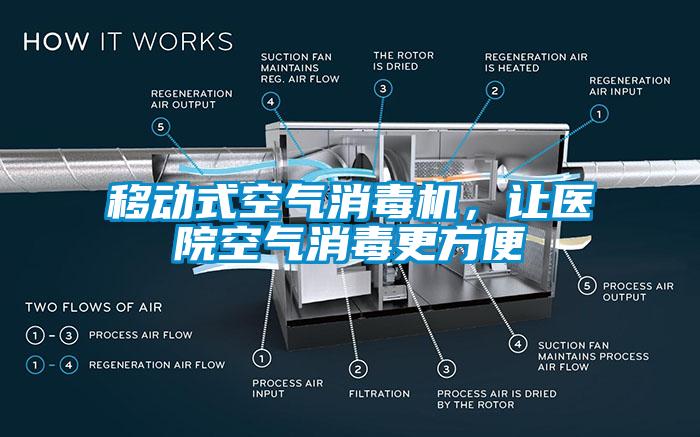 移動式空氣消毒機，讓醫院空氣消毒更方便