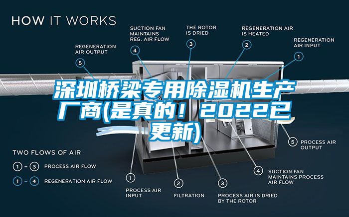 深圳橋梁專用除濕機(jī)生產(chǎn)廠商(是真的！2022已更新)