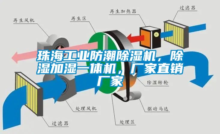 珠海工業(yè)防潮除濕機，除濕加濕一體機，廠家直銷廠家