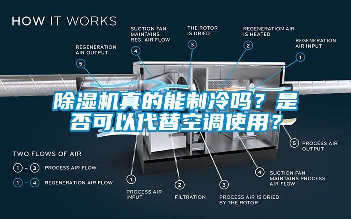 除濕機真的能制冷嗎？是否可以代替空調使用？